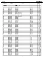 Preview for 70 page of Harman Kardon AVR 146 Service Manual