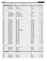 Preview for 72 page of Harman Kardon AVR 146 Service Manual