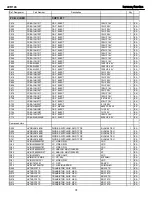 Preview for 74 page of Harman Kardon AVR 146 Service Manual