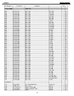 Preview for 76 page of Harman Kardon AVR 146 Service Manual