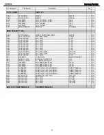 Preview for 77 page of Harman Kardon AVR 146 Service Manual