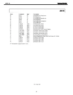 Preview for 81 page of Harman Kardon AVR 146 Service Manual