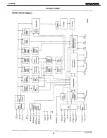 Preview for 85 page of Harman Kardon AVR 146 Service Manual