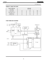 Preview for 95 page of Harman Kardon AVR 146 Service Manual