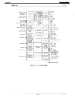 Preview for 127 page of Harman Kardon AVR 146 Service Manual