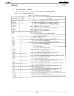 Preview for 129 page of Harman Kardon AVR 146 Service Manual