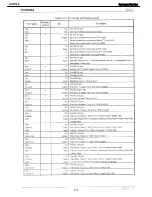 Preview for 130 page of Harman Kardon AVR 146 Service Manual