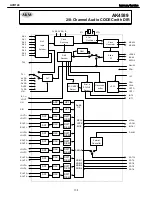 Preview for 135 page of Harman Kardon AVR 146 Service Manual