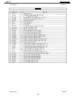 Preview for 138 page of Harman Kardon AVR 146 Service Manual