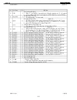 Preview for 139 page of Harman Kardon AVR 146 Service Manual