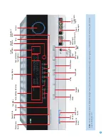 Preview for 9 page of Harman Kardon AVR 147 Owner'S Manual