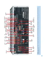 Preview for 11 page of Harman Kardon AVR 147 Owner'S Manual