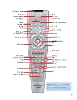 Preview for 13 page of Harman Kardon AVR 147 Owner'S Manual