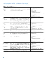 Preview for 44 page of Harman Kardon AVR 147 Owner'S Manual