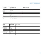 Preview for 57 page of Harman Kardon AVR 147 Owner'S Manual