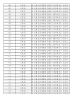 Предварительный просмотр 22 страницы Harman Kardon AVR 1500 Service Manual