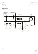 Preview for 3 page of Harman Kardon AVR 151/230C Service Manual