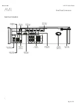 Preview for 5 page of Harman Kardon AVR 151/230C Service Manual