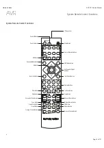 Preview for 7 page of Harman Kardon AVR 151/230C Service Manual