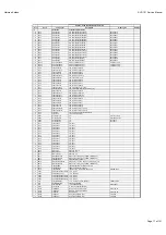 Preview for 17 page of Harman Kardon AVR 151/230C Service Manual