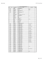 Preview for 18 page of Harman Kardon AVR 151/230C Service Manual