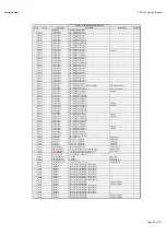 Preview for 20 page of Harman Kardon AVR 151/230C Service Manual