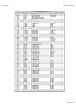 Preview for 21 page of Harman Kardon AVR 151/230C Service Manual