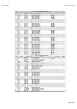 Preview for 23 page of Harman Kardon AVR 151/230C Service Manual