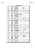 Preview for 24 page of Harman Kardon AVR 151/230C Service Manual