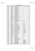 Preview for 25 page of Harman Kardon AVR 151/230C Service Manual