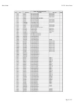 Preview for 26 page of Harman Kardon AVR 151/230C Service Manual