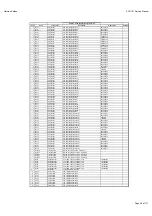 Preview for 28 page of Harman Kardon AVR 151/230C Service Manual