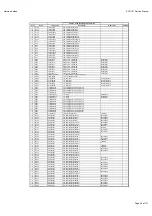 Preview for 29 page of Harman Kardon AVR 151/230C Service Manual