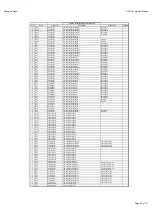 Preview for 30 page of Harman Kardon AVR 151/230C Service Manual