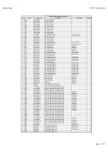 Preview for 31 page of Harman Kardon AVR 151/230C Service Manual