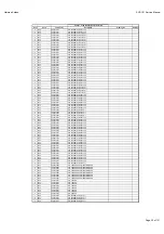 Preview for 32 page of Harman Kardon AVR 151/230C Service Manual