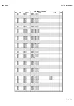 Preview for 33 page of Harman Kardon AVR 151/230C Service Manual