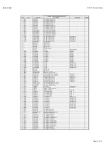 Preview for 34 page of Harman Kardon AVR 151/230C Service Manual