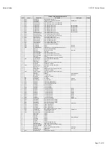 Preview for 37 page of Harman Kardon AVR 151/230C Service Manual