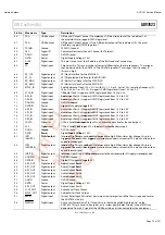 Preview for 73 page of Harman Kardon AVR 151/230C Service Manual