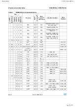 Preview for 78 page of Harman Kardon AVR 151/230C Service Manual