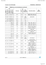 Preview for 84 page of Harman Kardon AVR 151/230C Service Manual