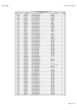 Предварительный просмотр 27 страницы Harman Kardon AVR 151 Service Manual