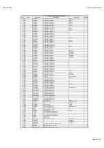 Предварительный просмотр 36 страницы Harman Kardon AVR 151 Service Manual