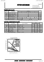 Предварительный просмотр 44 страницы Harman Kardon AVR 151 Service Manual