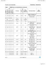 Предварительный просмотр 80 страницы Harman Kardon AVR 151 Service Manual