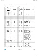 Предварительный просмотр 81 страницы Harman Kardon AVR 151 Service Manual