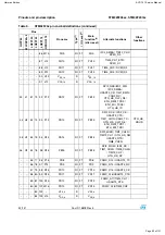 Предварительный просмотр 82 страницы Harman Kardon AVR 151 Service Manual