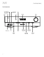 Preview for 4 page of Harman Kardon AVR 1510S Owner'S Manual