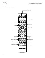 Предварительный просмотр 8 страницы Harman Kardon AVR 1510S Owner'S Manual